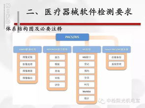 醫療器械軟件標準與檢測下的軟件設計與開發關鍵點