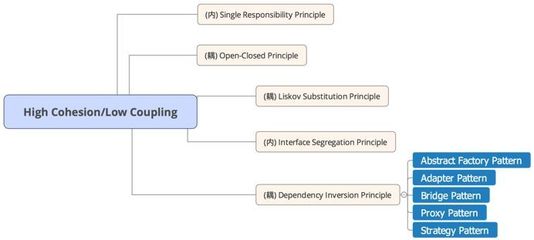 想寫好前端，先練好內(nèi)功 軟件設(shè)計與開發(fā)
