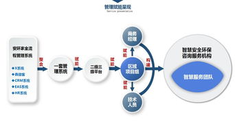 《全面解讀新<安全評價檢測檢驗機構管理辦法> 互聯網安全服務，大勢之下，不變則亡》