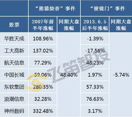 勒索病毒全球肆虐 網絡安全服務的“黃金時代”能持續多久？
