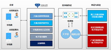 獲權威司法機構認可！致遠互聯攜手信任度科技，讓合同管理邁入‘一掃即簽’新時代