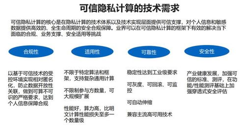 守護工業互聯網安全，可信隱私計算風起云涌