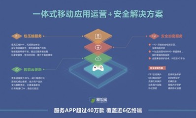 愛加密CEO高磊 如何讓移動生活更安全？