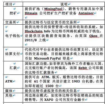 比特幣的前生今世之互聯(lián)網(wǎng)行業(yè)中最后一塊蛋糕--區(qū)塊鏈